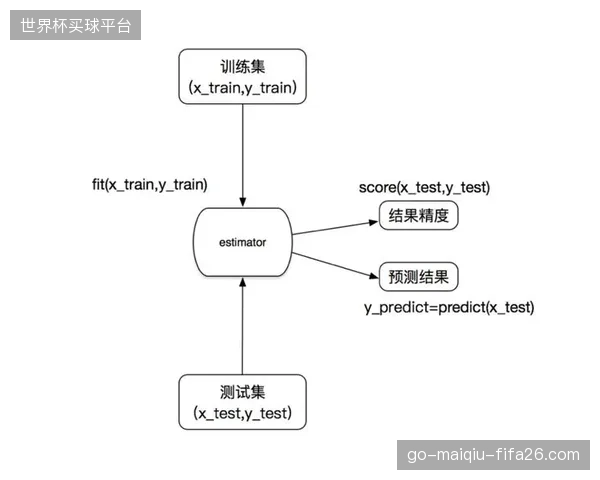 我奥体育智能赛事服务平台成效显著：通过机器学习算法优化，超过120万场赛事的报名效率平均提升70%
